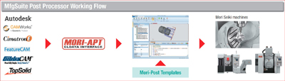 Related image for DMG MORI