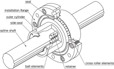 Related image for NB Corp. of America