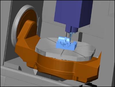 Related image for NCG CAM Solutions Ltd.
