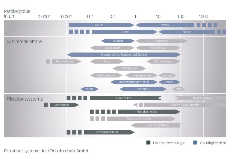 Related image for LTA Lufttechnik GmbH
