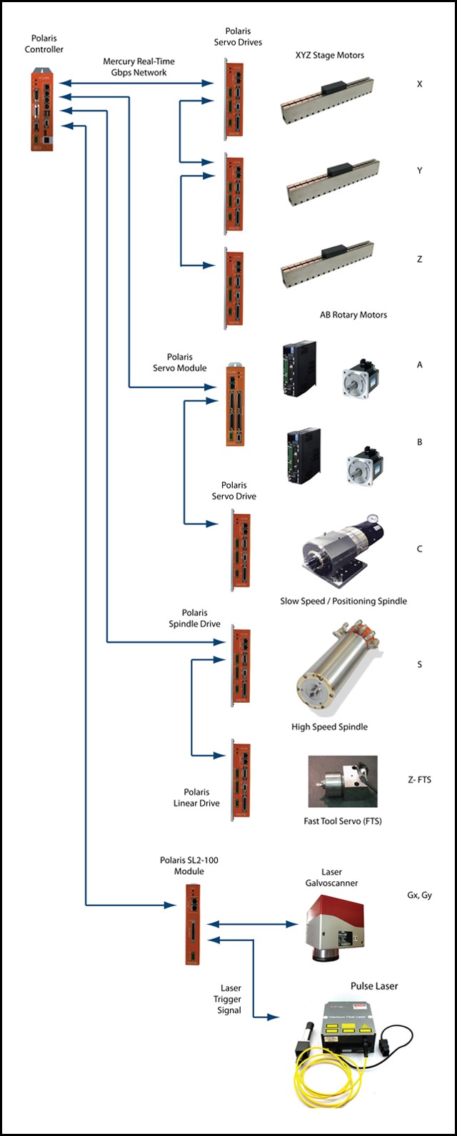 Related image for Polaris Motion