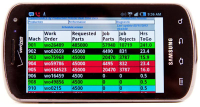 Related image for Production Process