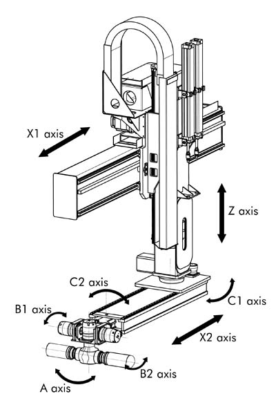 Related image for W. Strothmann GmbH