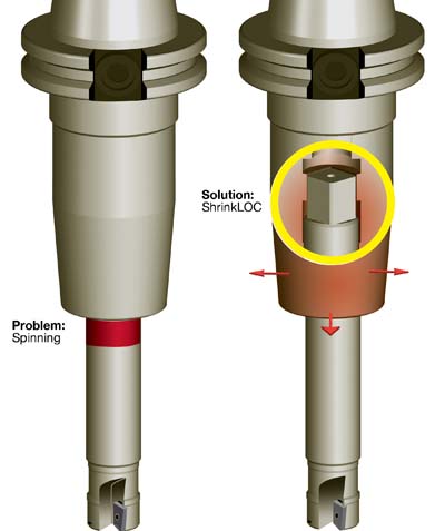 Related image for Techniks Cutting Tools