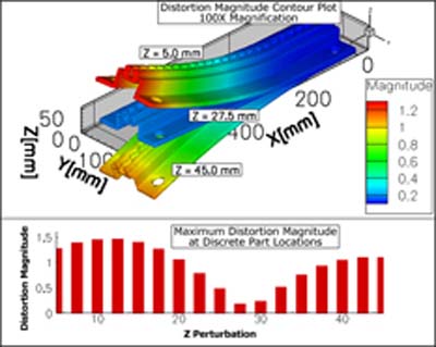 Related image for Third Wave Systems