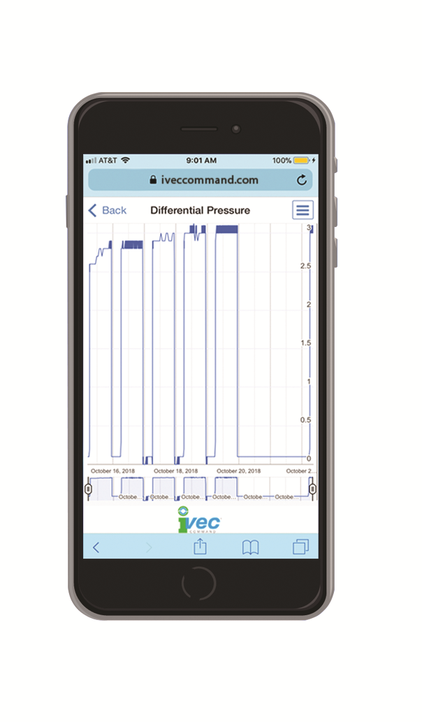 Related image for IVEC Systems
