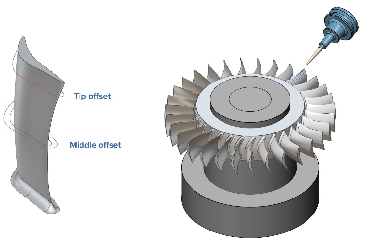 Related image for ModuleWorks GmbH