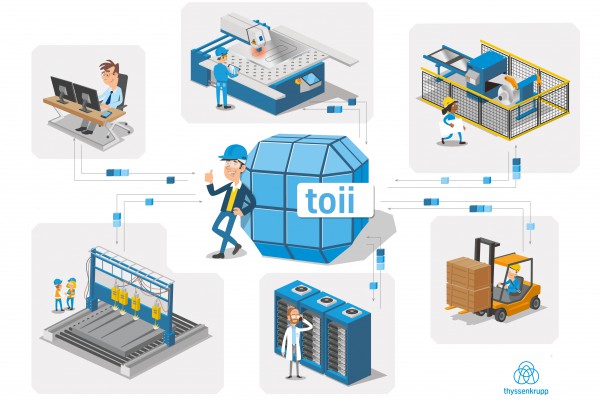 Related image for Thyssenkrupp
