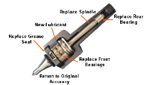 Related image for Riten Industries Inc.