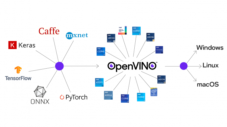 Related image for MVTec LLC