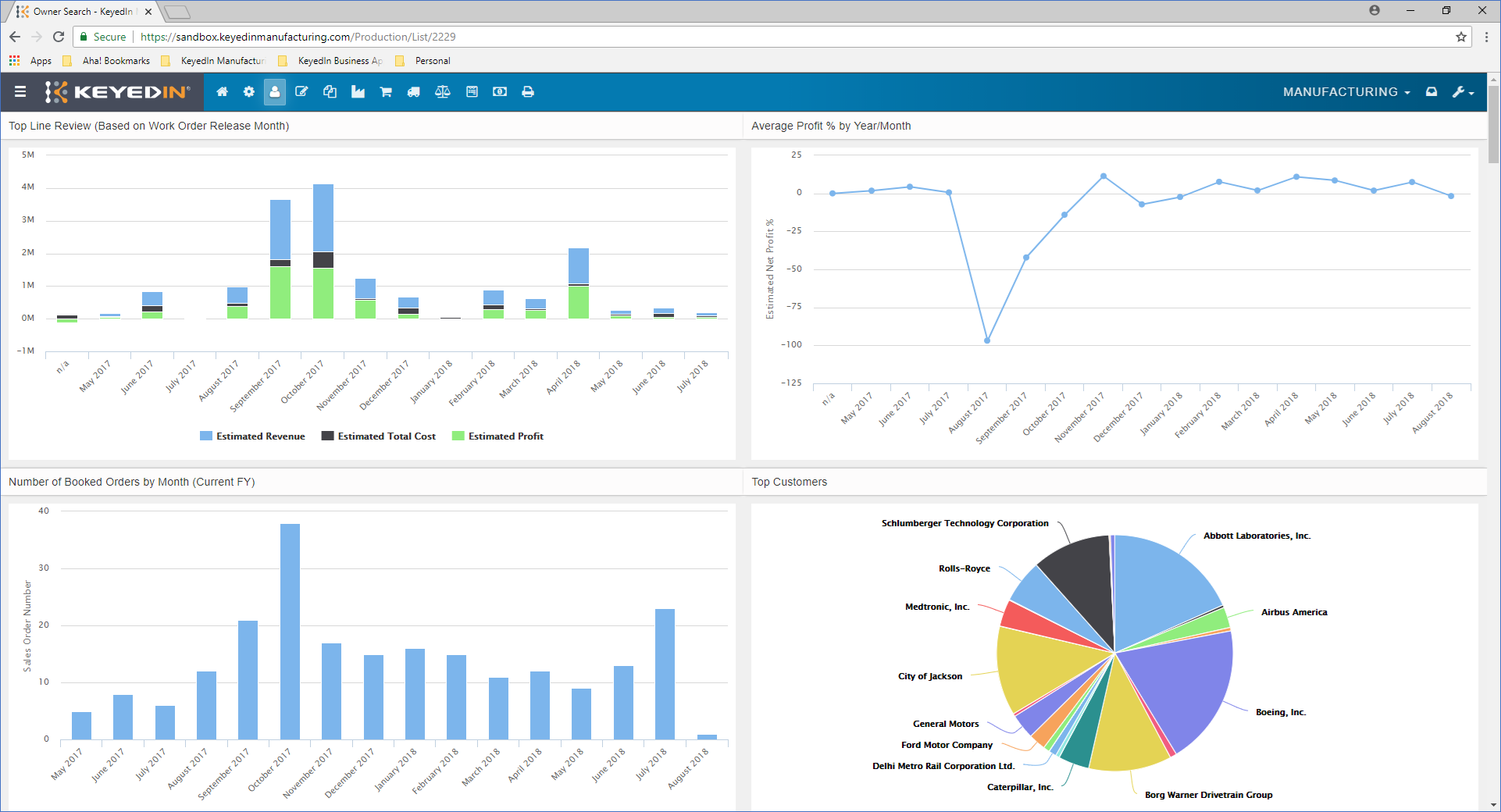 Related image for KeyedIn Solutions Inc.