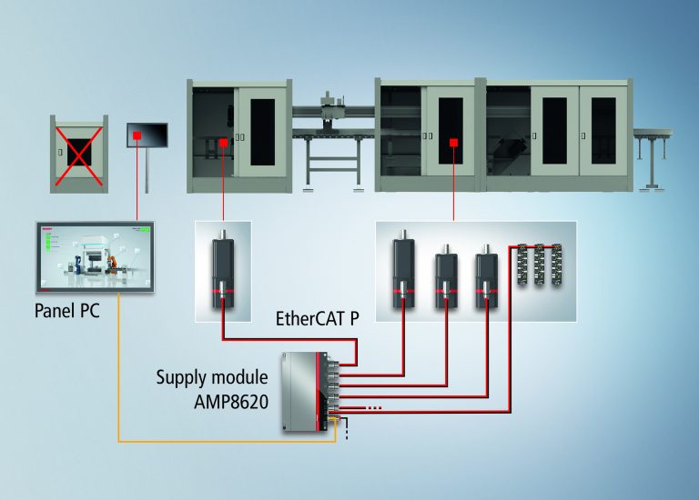 Related image for Beckhoff Automation LLC