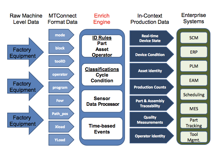 Related image for System Insights