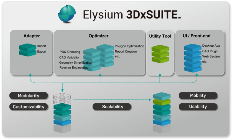 Related image for Elysium Co. Ltd.