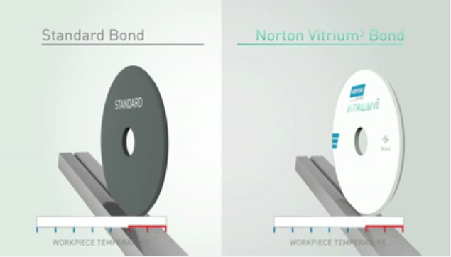 Related image for Norton | Saint-Gobain Abrasives
