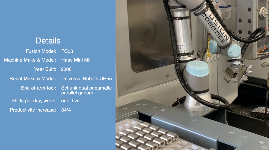 Related image for Fusion | RoboJob-USA