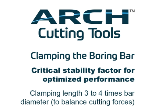 Related image for ARCH Cutting Tools