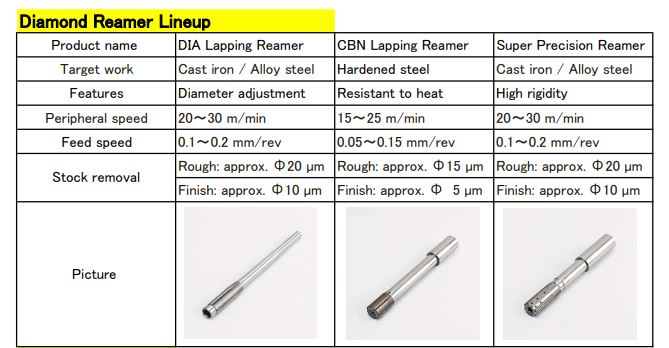 Reamer Lineup 2